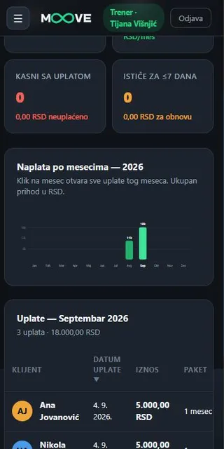 Naplata i ko kasni